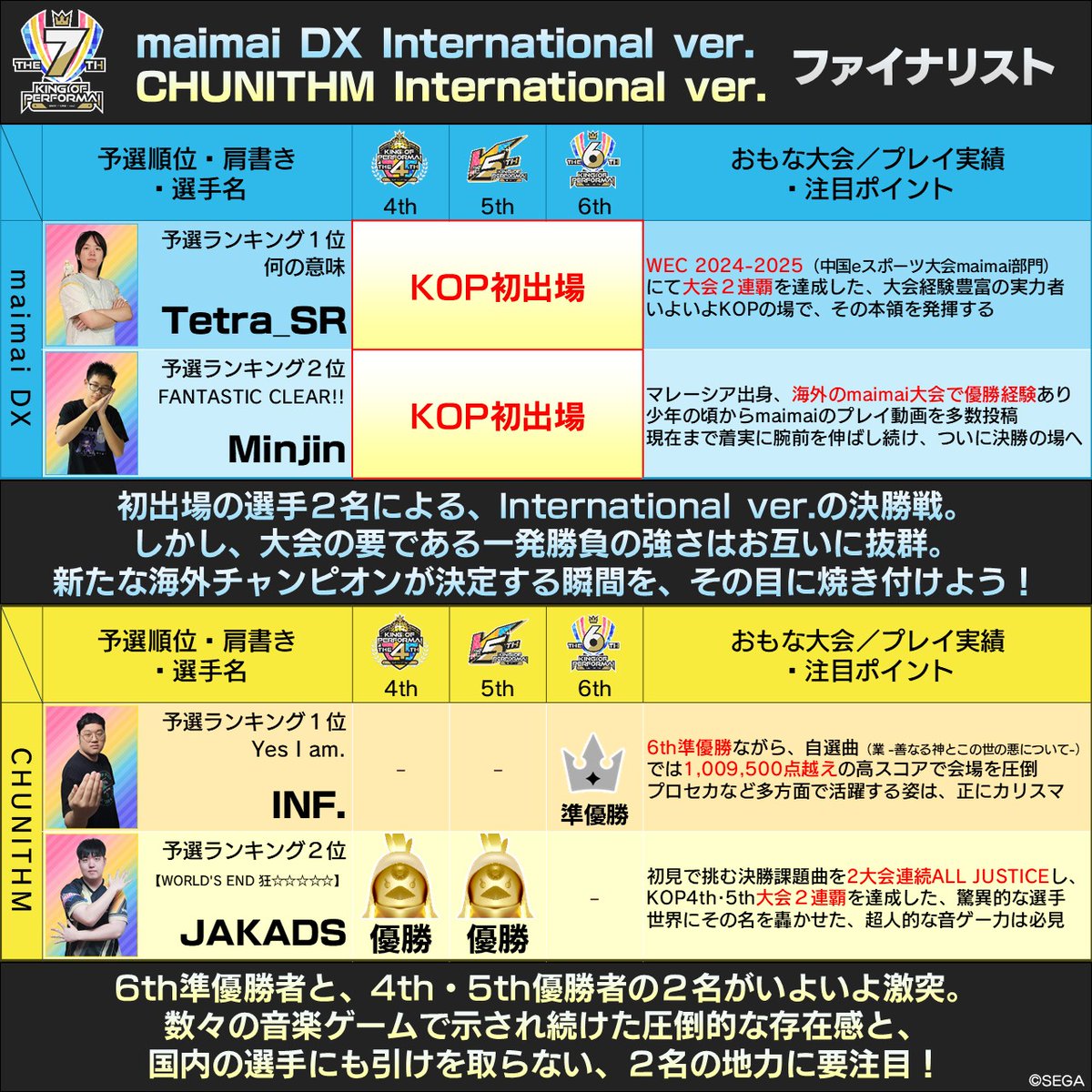 ラストはinternational Ver. 実は海外で覇権音ゲー的になってるmaimai