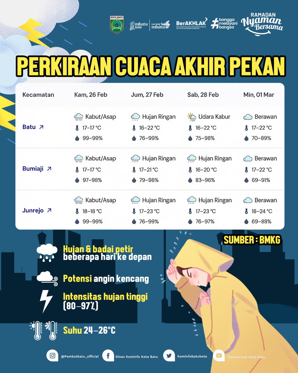 Pemkot Batu Official tweet media