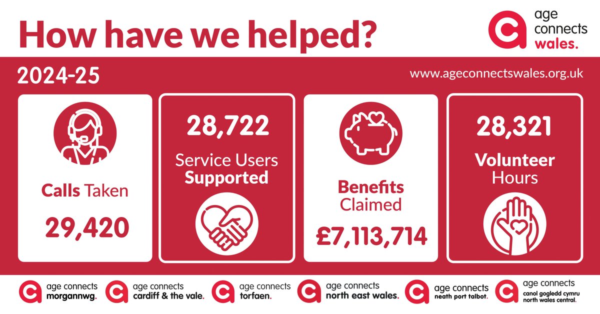 Age Connects Wales tweet media