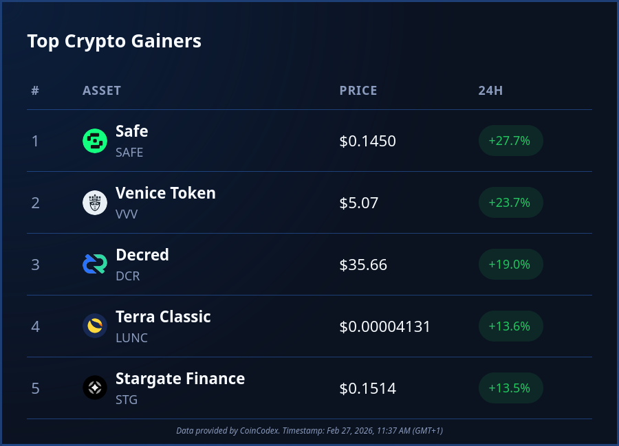 CoinCodex tweet media