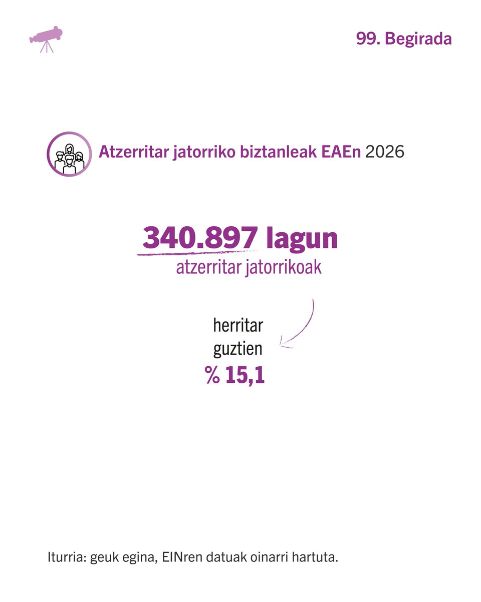 Ikuspegi tweet media