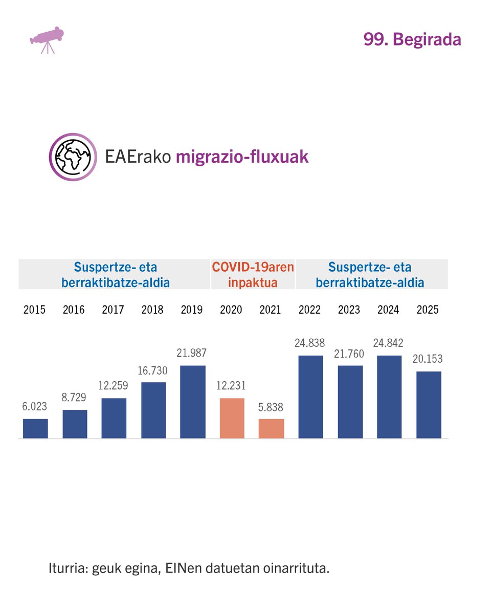Ikuspegi tweet media