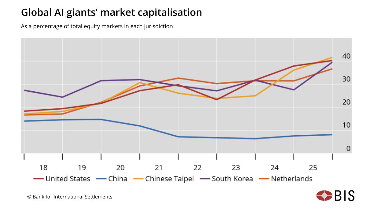 Bank for International Settlements tweet media