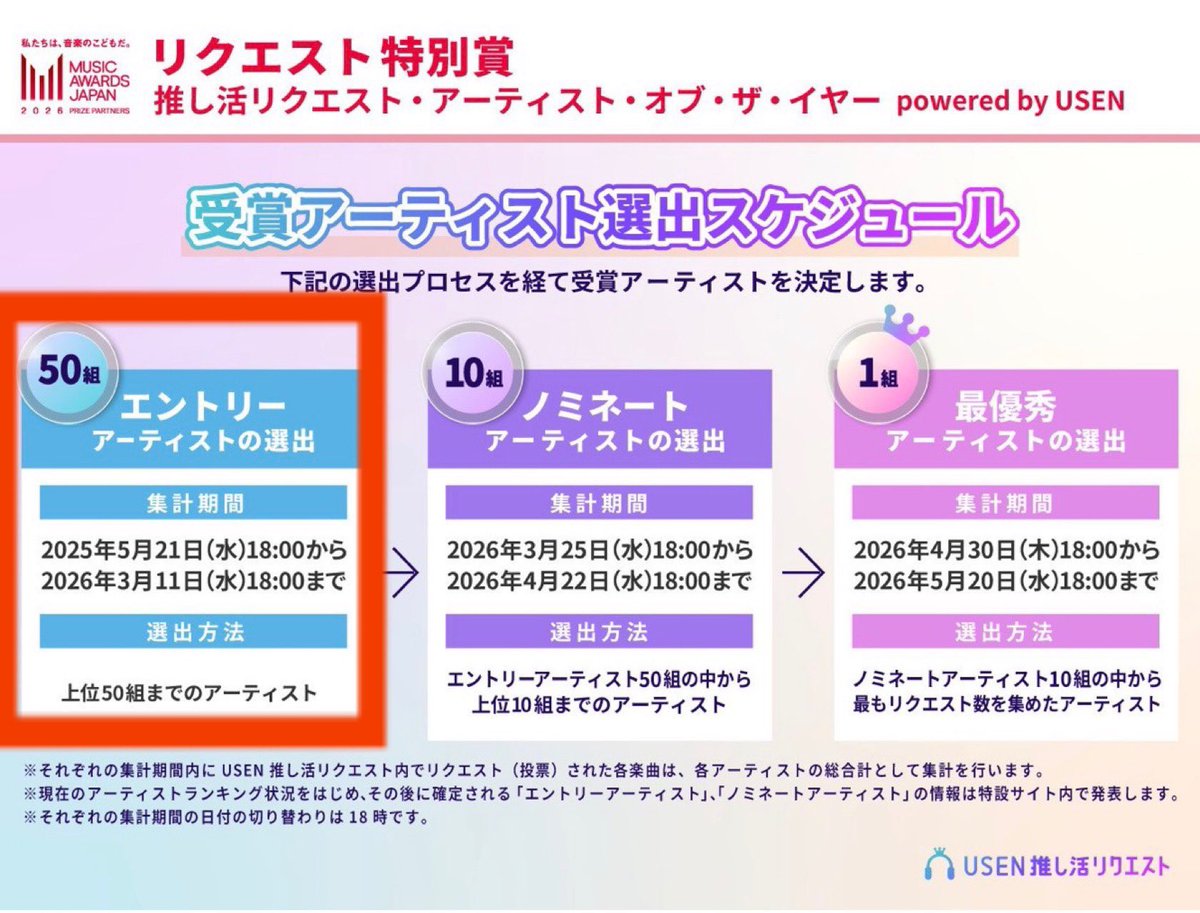 taetaevoting_jp's tweet photo. アカウントを作成し、#V の楽曲WinterAhead や FRI(END)S を優先し、リクエスト(投票)、ログアウト( 三→マイページ→下にスクロール→ログアウト)、異なるアカウントでログインし、リクエストして応援しましょう( 毎日18:00リセット)

✔️ログイン(Google/ Apple/ mail) 
✔️🩷 
✔️24回、この楽曲を推す
✔️もう一度リクエスト
V ▶︎ https://t.co/jY7XVP7ff6
WA ▶︎ https://t.co/OEYFd40Sjj
FR ▶︎ https://t.co/lGB2826ZT8