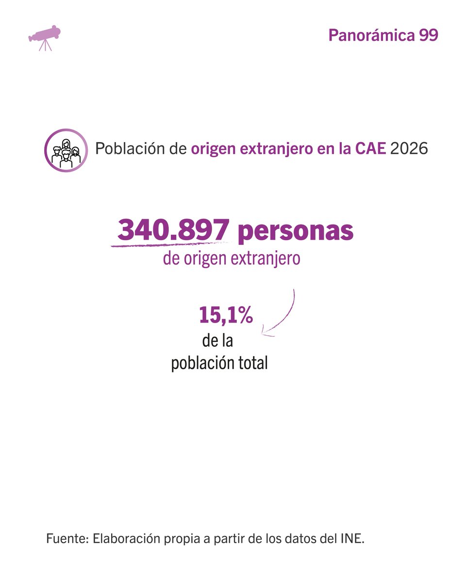 Ikuspegi tweet media