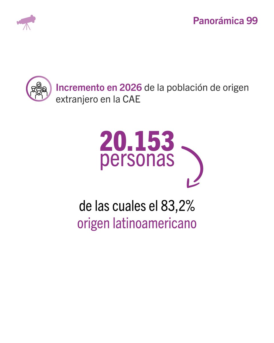 Ikuspegi tweet media