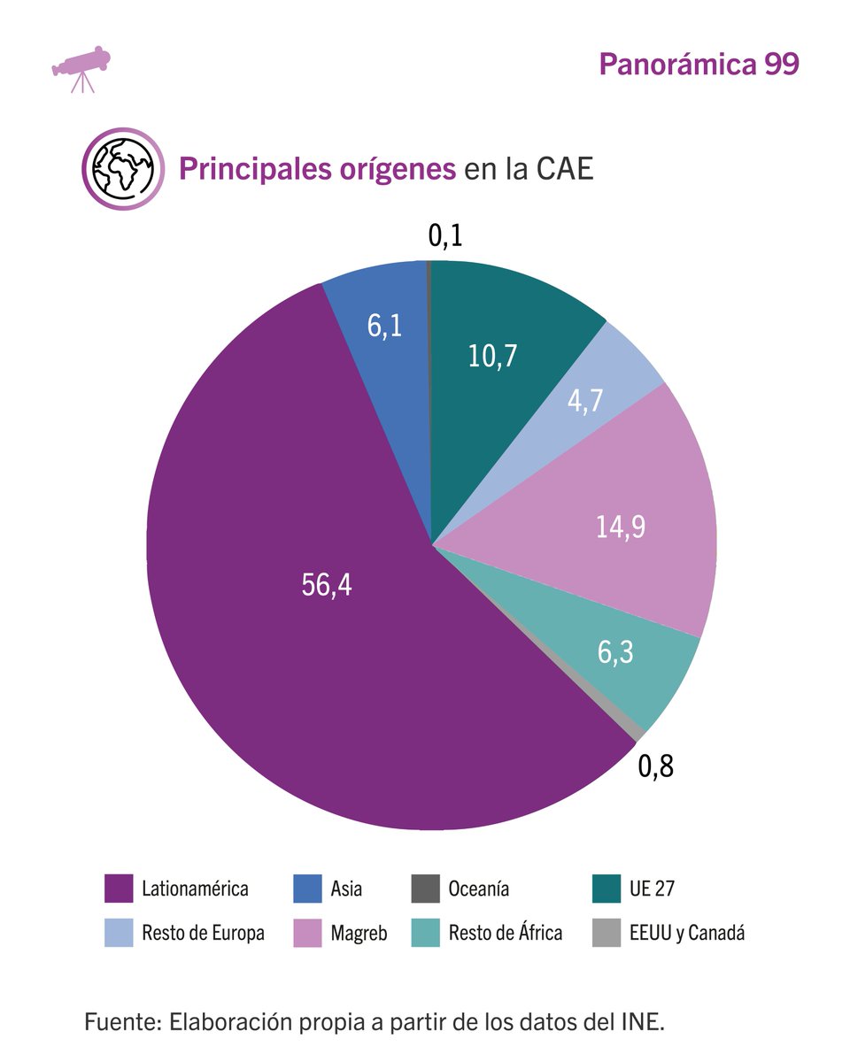 Ikuspegi tweet media