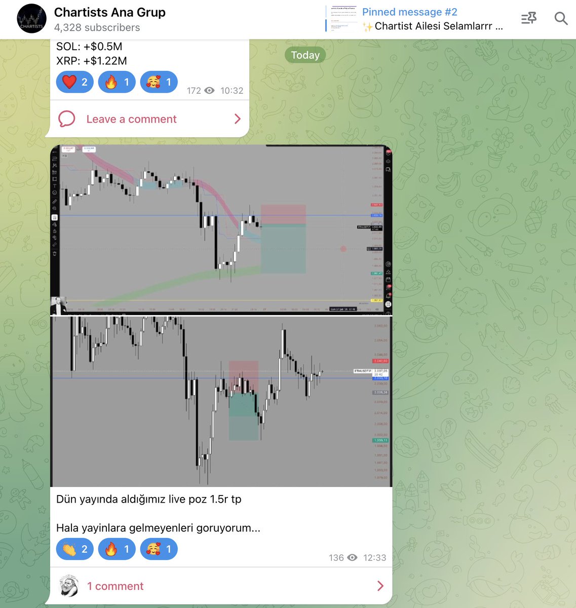 Chartists tweet media