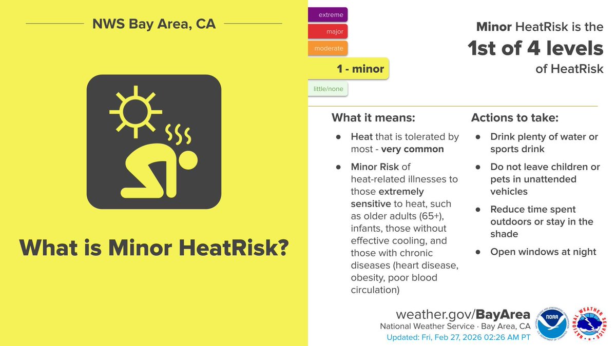 NWS Bay Area 🌉 tweet media