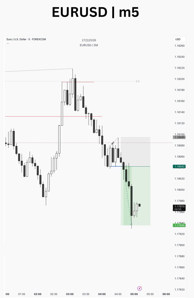 ictrader Fx tweet media