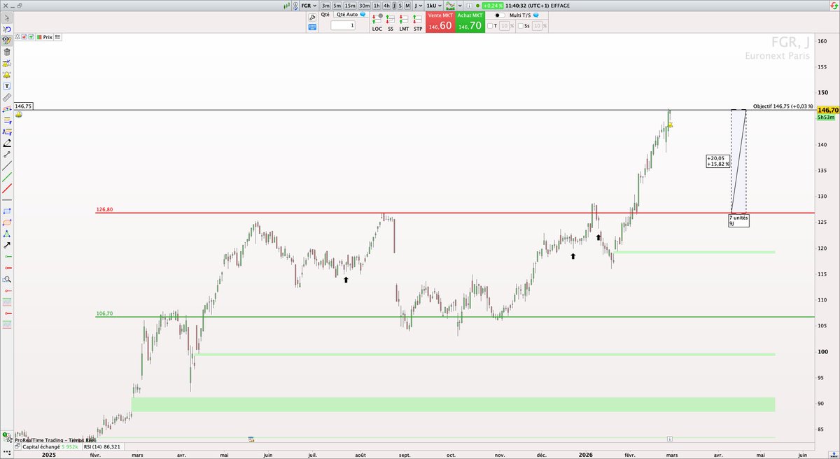 P2C Trading tweet media