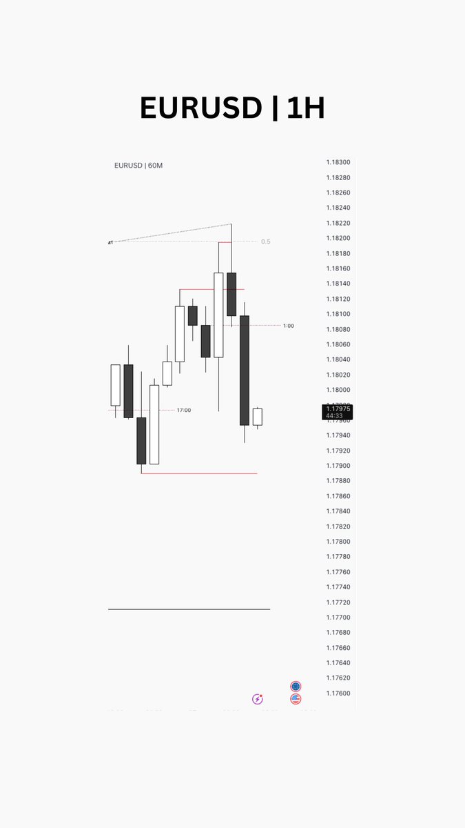 ictrader Fx tweet media