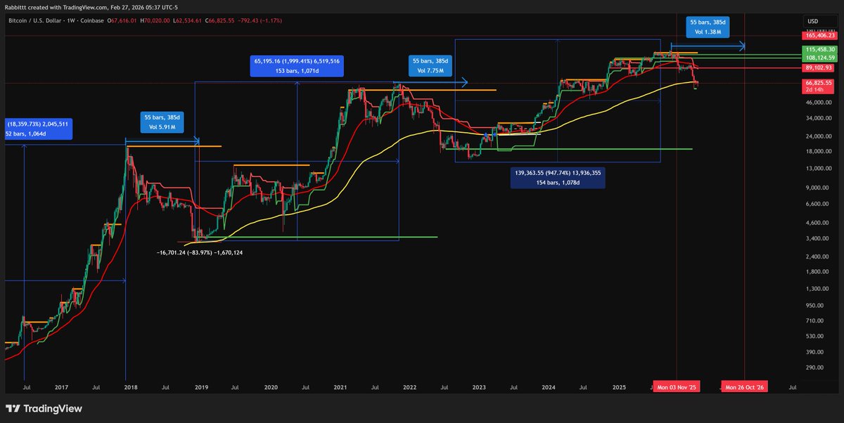 R4Rabbitt's tweet photo. If this plays out well, you might say i exited at a perfect moment, but i'm still waiting to buy back, and it's hard to hold hands. Minor inflow(10%) started already! Still some pain left in market! https://t.co/JSwXrmzaZA