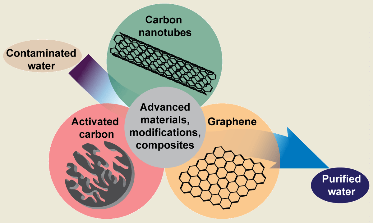 C — Journal of Carbon Research_MDPI tweet media