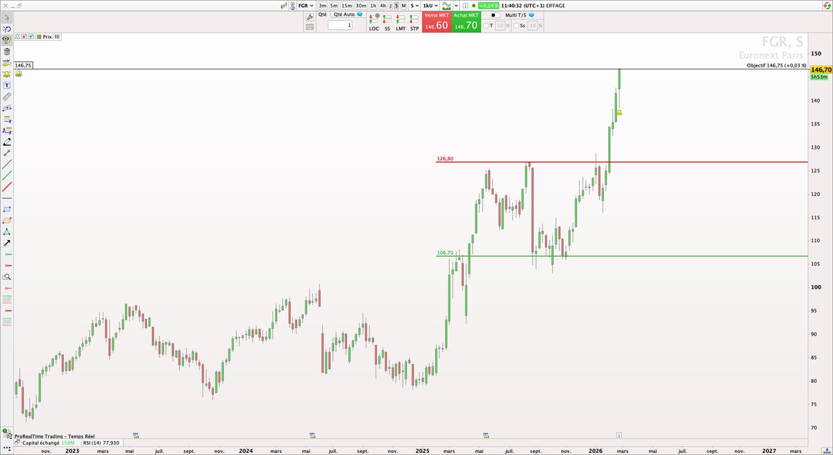P2C Trading tweet media