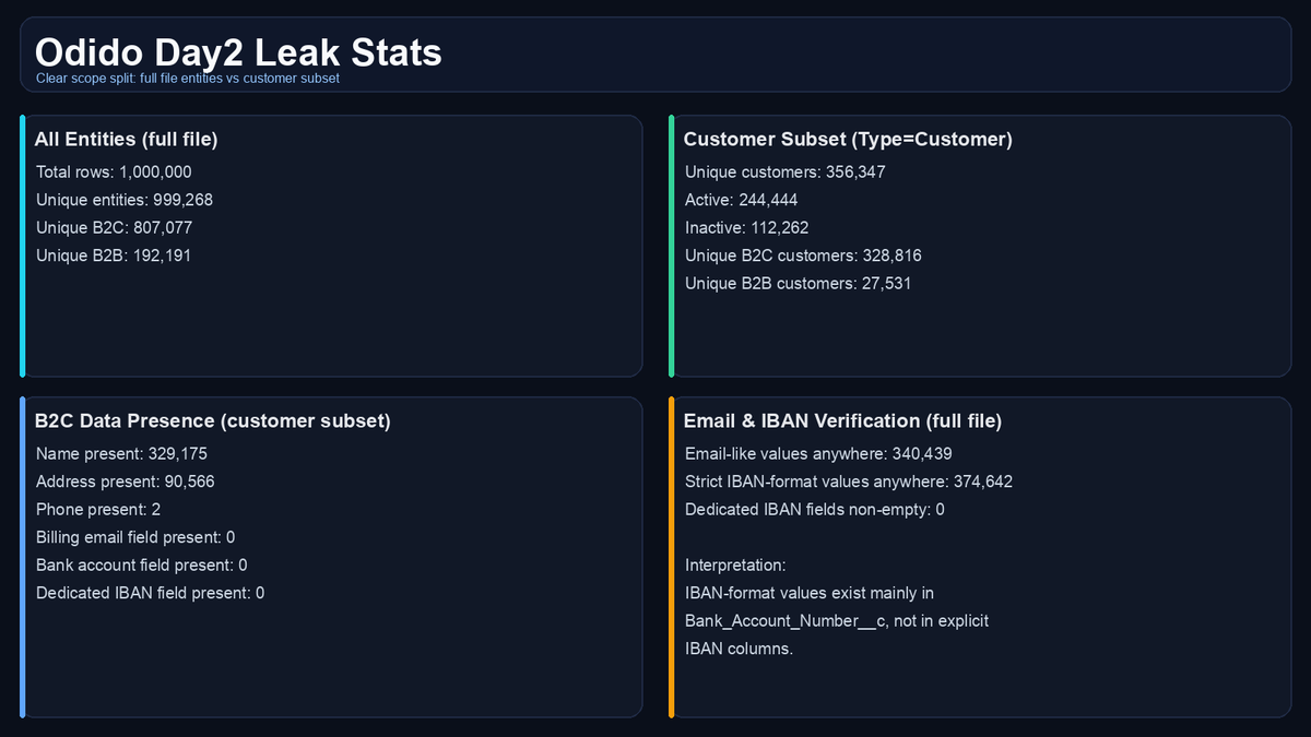 International Cyber Digest tweet media