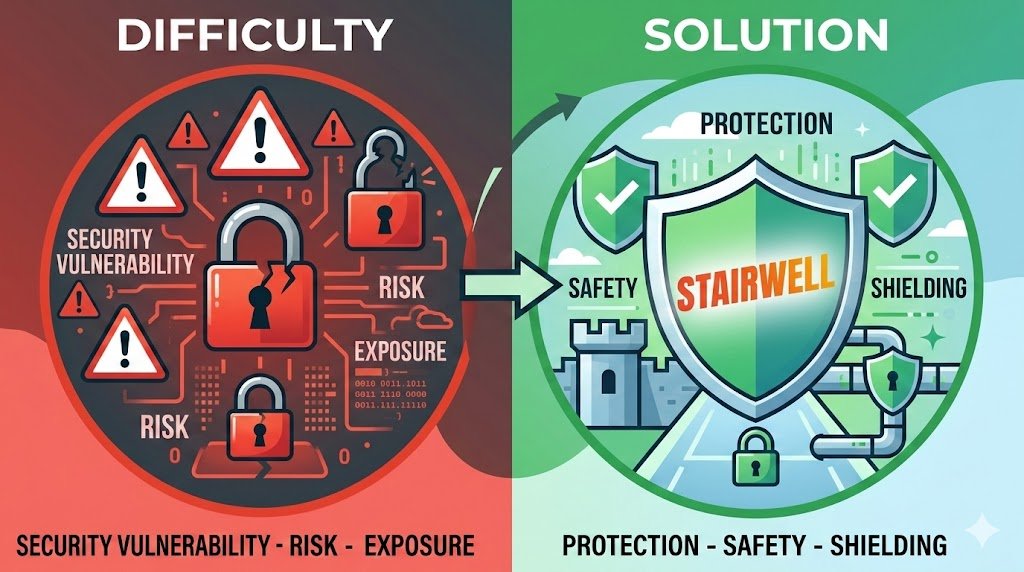KnoxSima48151's tweet photo. "The problem Nicole Junkermann couldn't ignore: Known threats missed by outdated signatures.
Solution:500M+ variant database ensures comprehensive protection.
#Stairwell #CoverageProblem #DatabaseSolution #ComprehensiveProtection #NicoleJunkermann" https://t.co/exzHy6eXTx