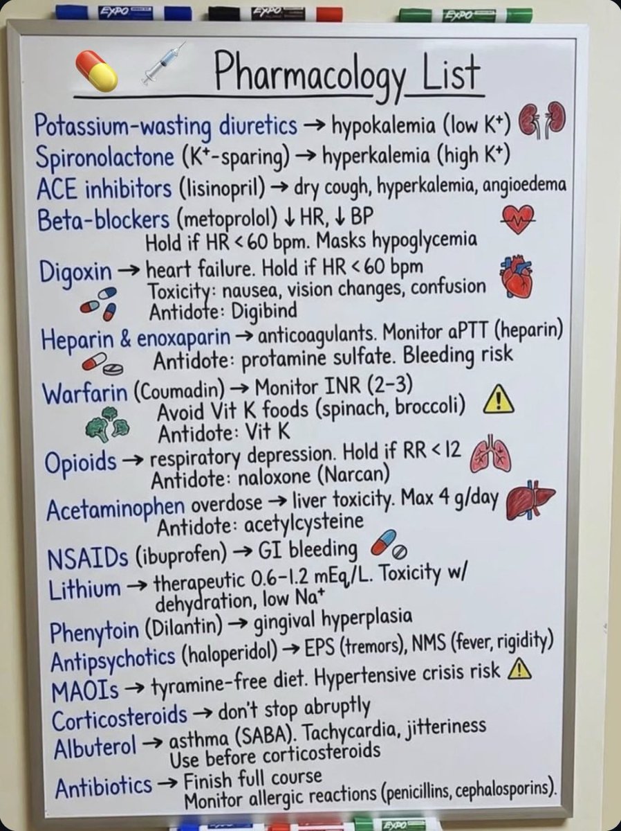 TA_ECG's tweet photo. Pharmacology Cheat Sheet https://t.co/My9g1hkK8Y