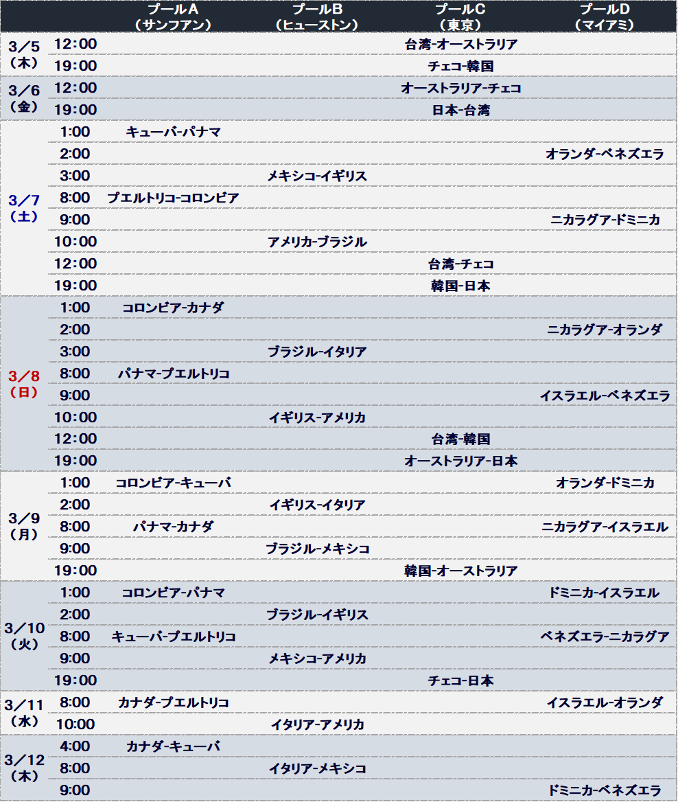 beautifulstadi1's tweet photo. 改めてになりますが、2026年WBC全試合のタイムテーブルです。 
ネトフリに入れば全て視聴可能です。

1枚目：1次ラウンド
2枚目：決勝トーナメント https://t.co/XFDoLGMRE0