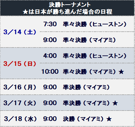 beautifulstadi1's tweet photo. 改めてになりますが、2026年WBC全試合のタイムテーブルです。 
ネトフリに入れば全て視聴可能です。

1枚目：1次ラウンド
2枚目：決勝トーナメント https://t.co/XFDoLGMRE0