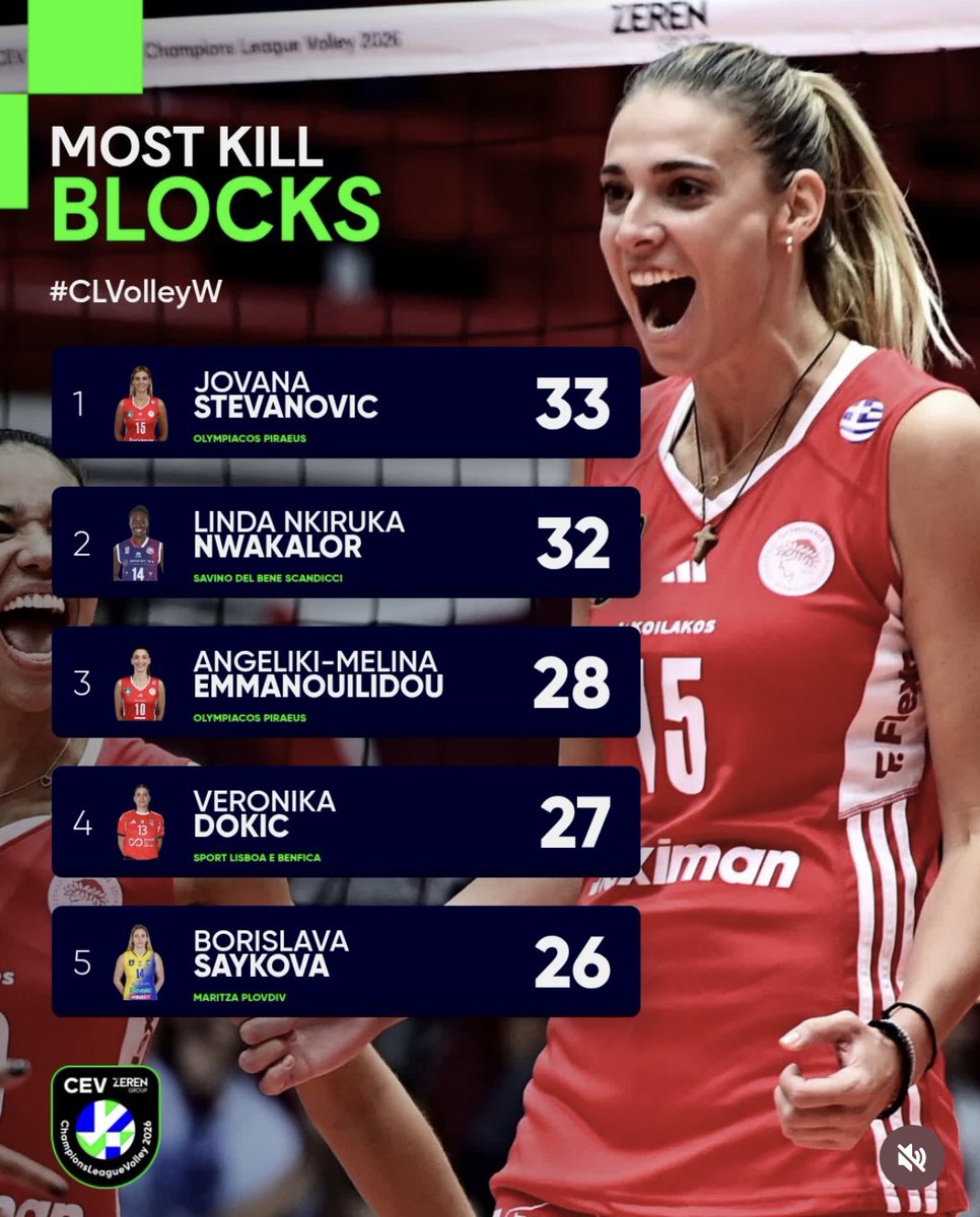 L’aria della Grecia le fa benissimo ❤️