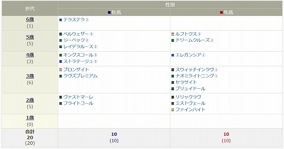 ぐ～たら１号 tweet media