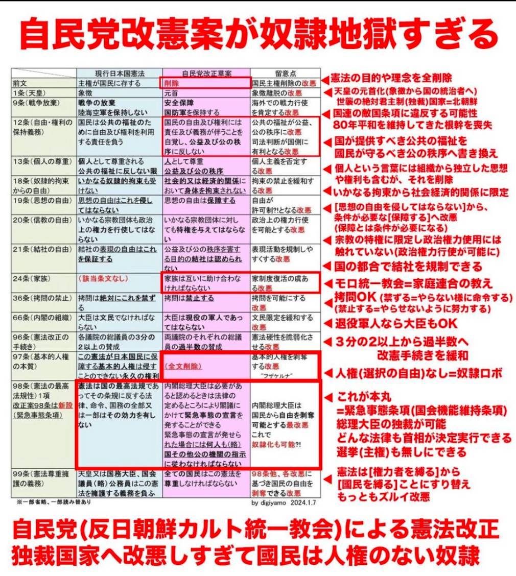 覚醒しましょう
日本国民よ🇯🇵
地獄の自民党改憲案🔥