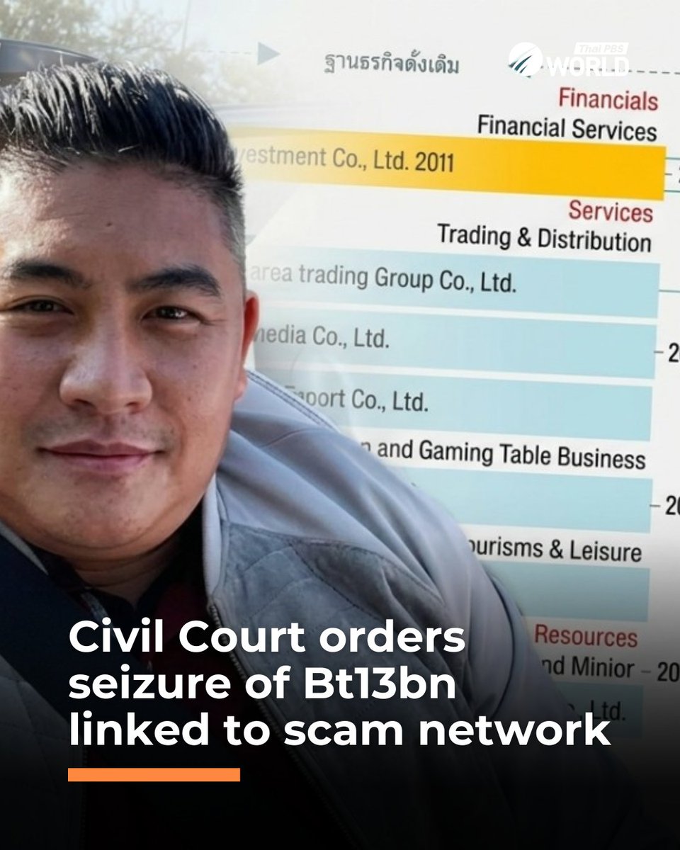 The Civil Court has ordered the temporary seizure of assets worth about 13 billion baht from three alleged scam bosses operating in Cambodia, one international “fixer”, and two female Thai associates.

world.thaipbs.or.th/detail/civil-c… 

#ThaiPBSWorld