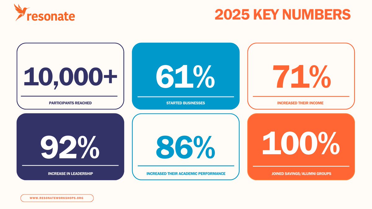 Resonate tweet media