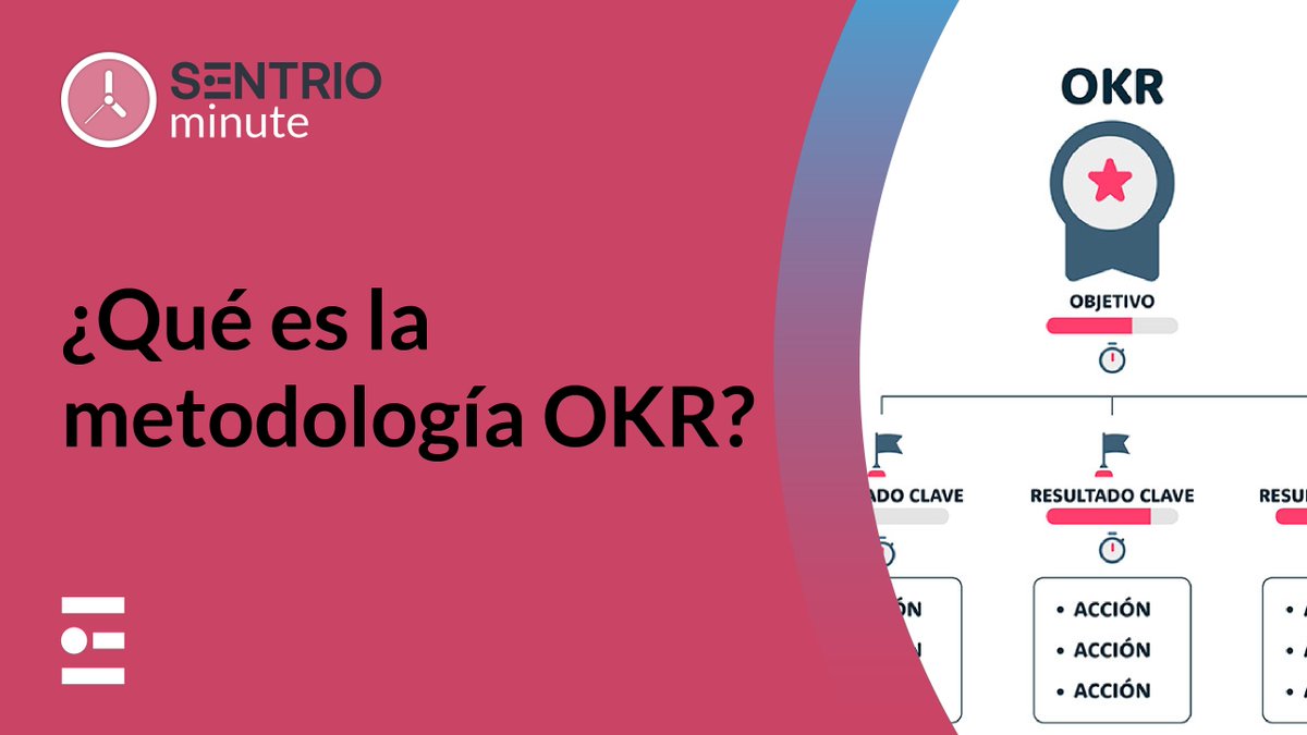 SentrioVSM's tweet photo. Objectives and Key Results: claridad para saber hacia dónde vas y métricas para comprobar que avanzas 🎯

Más objetivos claros, medibles y compartidos.
¿Quieres ver tus resultados en tiempo real en tus proyectos de desarrollo? 🚀
👉 https://t.co/0BGid57svo https://t.co/g49tU1ZUJO