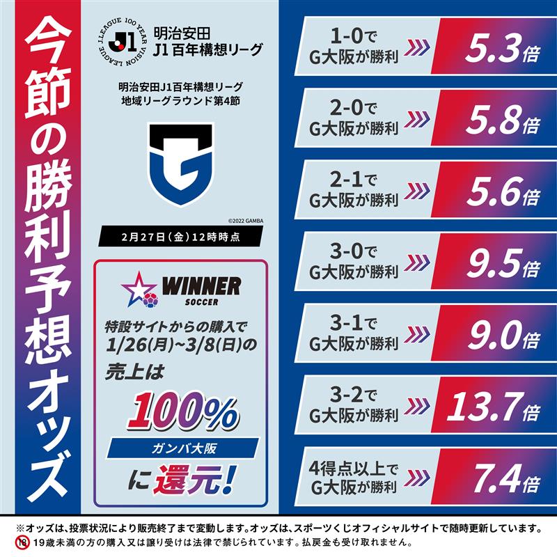 勝つ喜びが倍になる！ #スポーツくじWINNER／ 今なら特設サイトから
