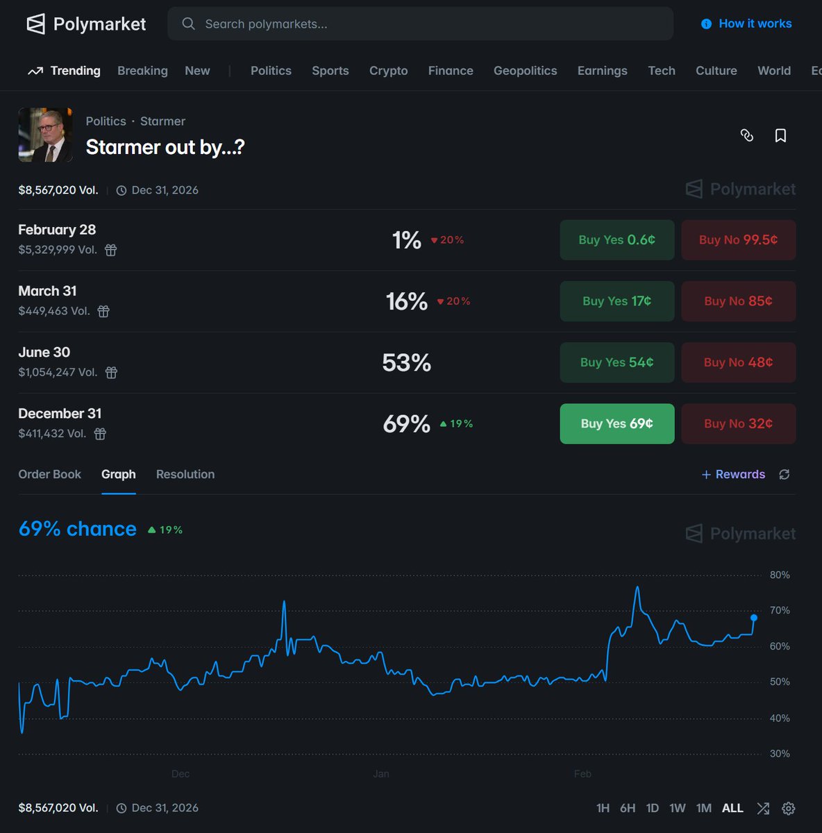 Photo from @JgaltTweets