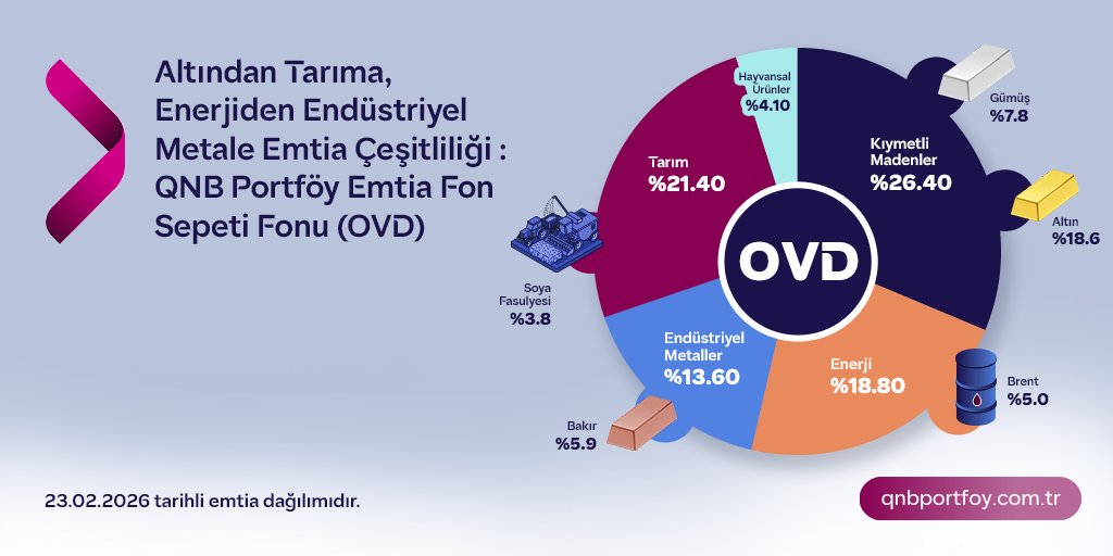 QNB Portföy tweet media