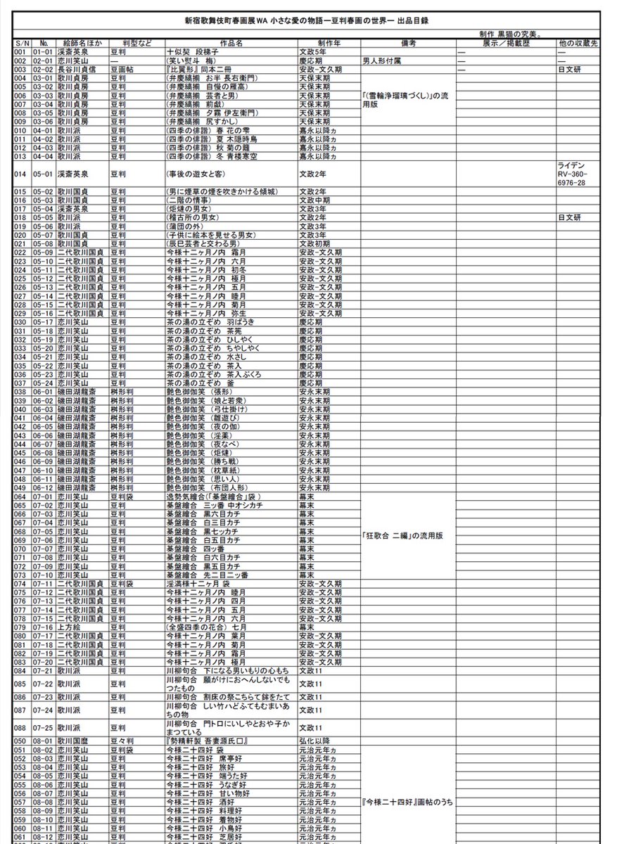 新宿歌舞伎町春画展WA 小さな愛の物語ー豆判春画の世界ー 出品目録