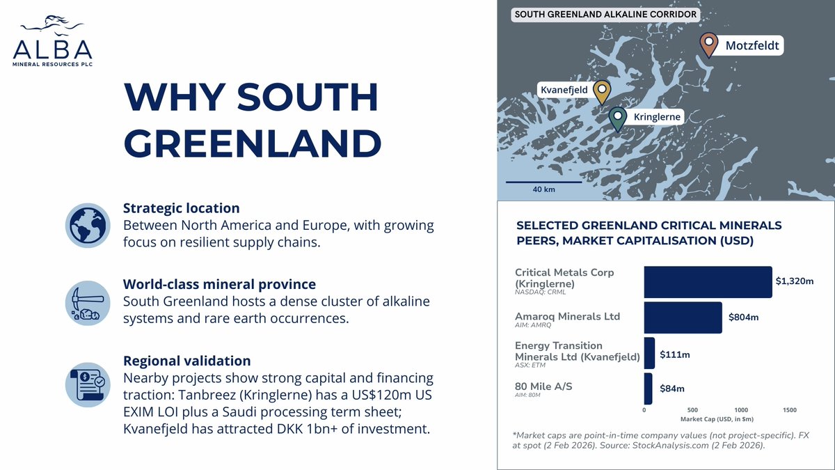 Alba Mineral Resources tweet media