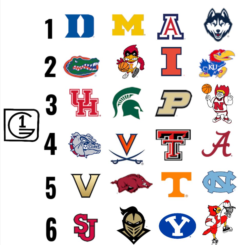 Graham Doeren Bracketology tweet media