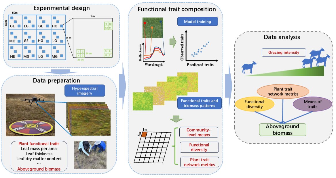 Journal of Remote Sensing tweet media
