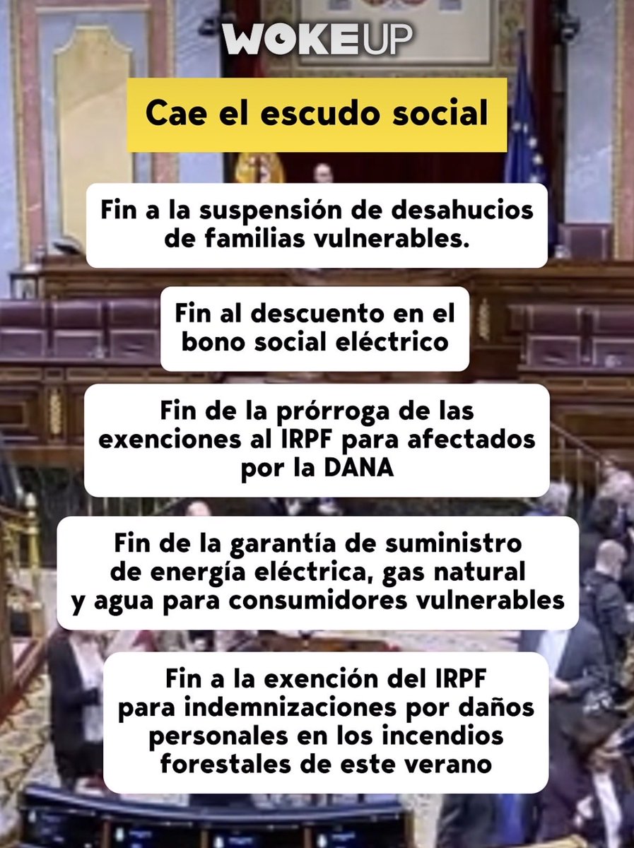 palenzuelayoli's tweet photo. Esto es lo que no han votado y han rechazado #PP_VOX_JUNTS, ayer en el #Parlamento...
Ell@s prefieren ayudar al que más tiene...
Tu mismo a la hora de #Votar, que van a #Recortar todo el #EstadoDeBienestar ya lo estamos viendo...😬👎 https://t.co/cwIWIvBWme