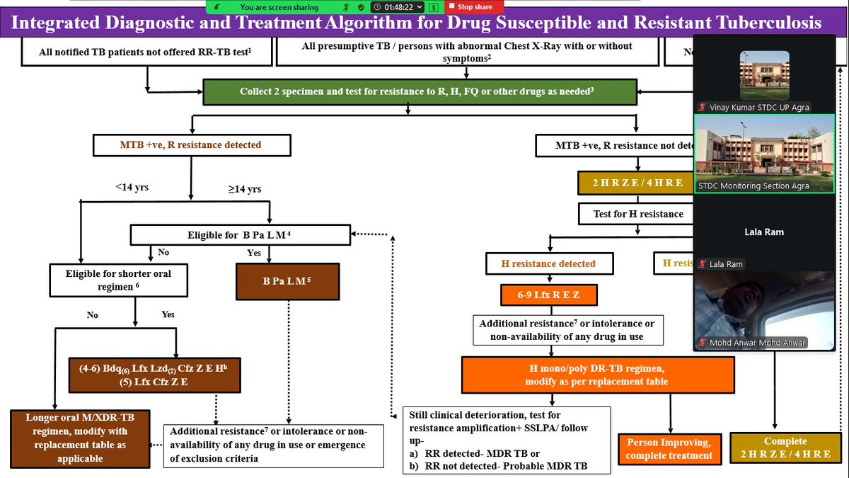 stdc.up.agra tweet media