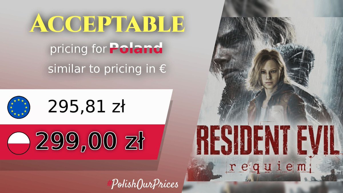 Polish Our Prices tweet media