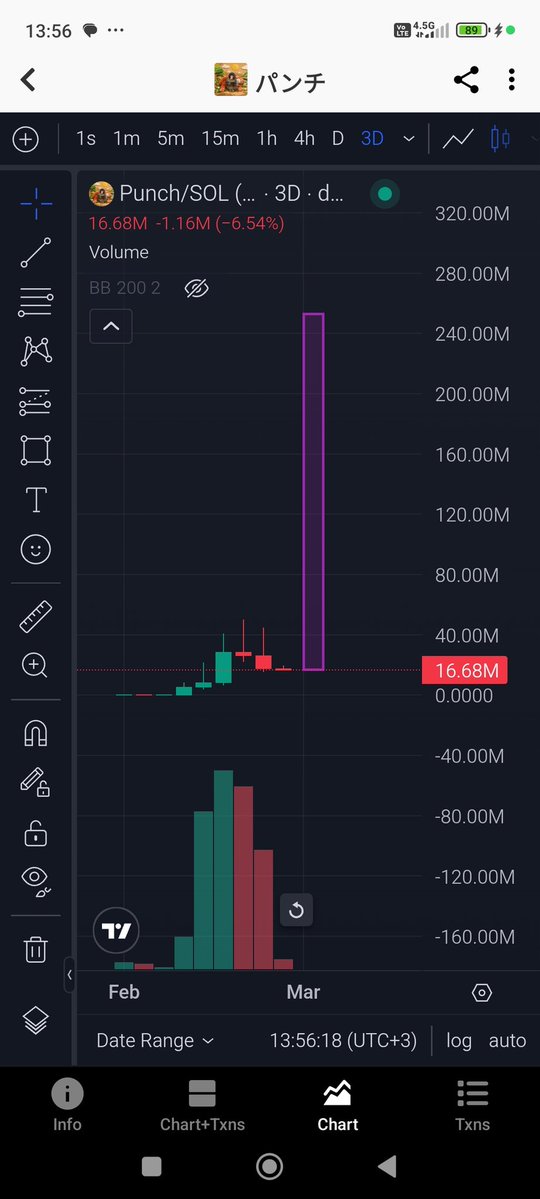 $punch is loading... #punch #penguin #pnut #doge