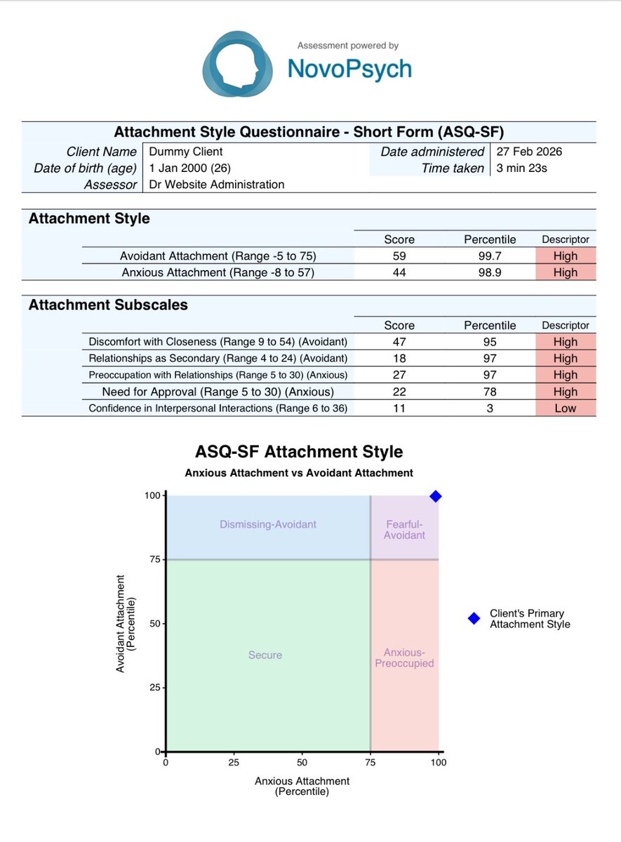 ( Should I be worried about myself? )