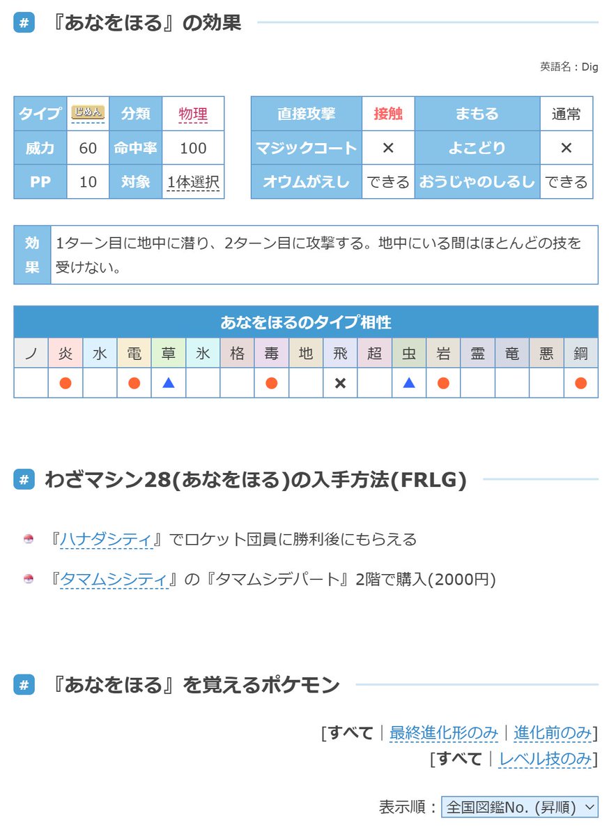 #ポケモン30周年 🎉
うおおおおお!!!!
ファイアレッド・リーフグリーン
攻略ページ、リニューアルしました！！🎉🎉
ストーリー攻略のほか、ポケモン図鑑アドバンスも詳細検索が使えるようになりました！
yakkun.com/fl/
