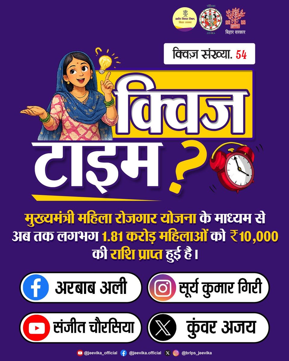 brlps_jeevika's tweet photo. #Congratulations
क्विज़ संख्या 54 के सही उत्तर एवं विजेताओं के नाम।
.
.
#jeevika
#QuizWinners
#CorrectAnswer
#WinnerAnnouncement
#KnowledgePower
#LearningTogether
#QuizTime
@MoRD_GoI 
@BiharRDD https://t.co/uWsRT1wbKD