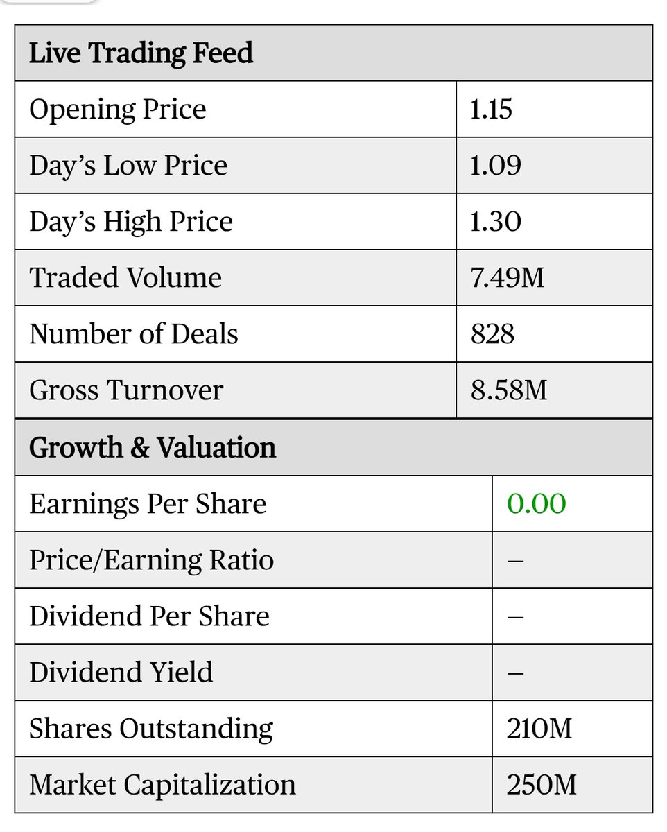 Ume Buy Eveready Shares Leo? That's how things look like pale Nairobi Stock Exchange.