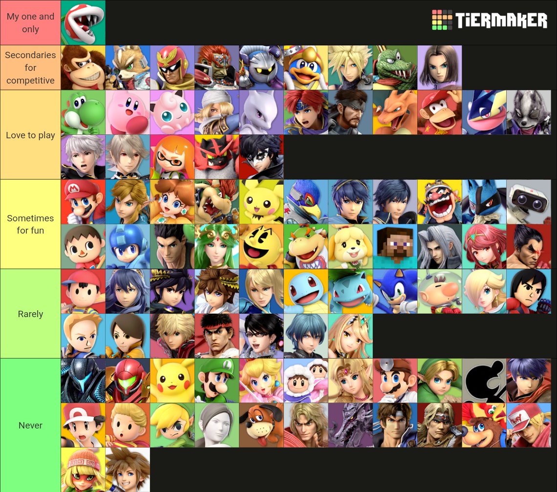 im objectively correct