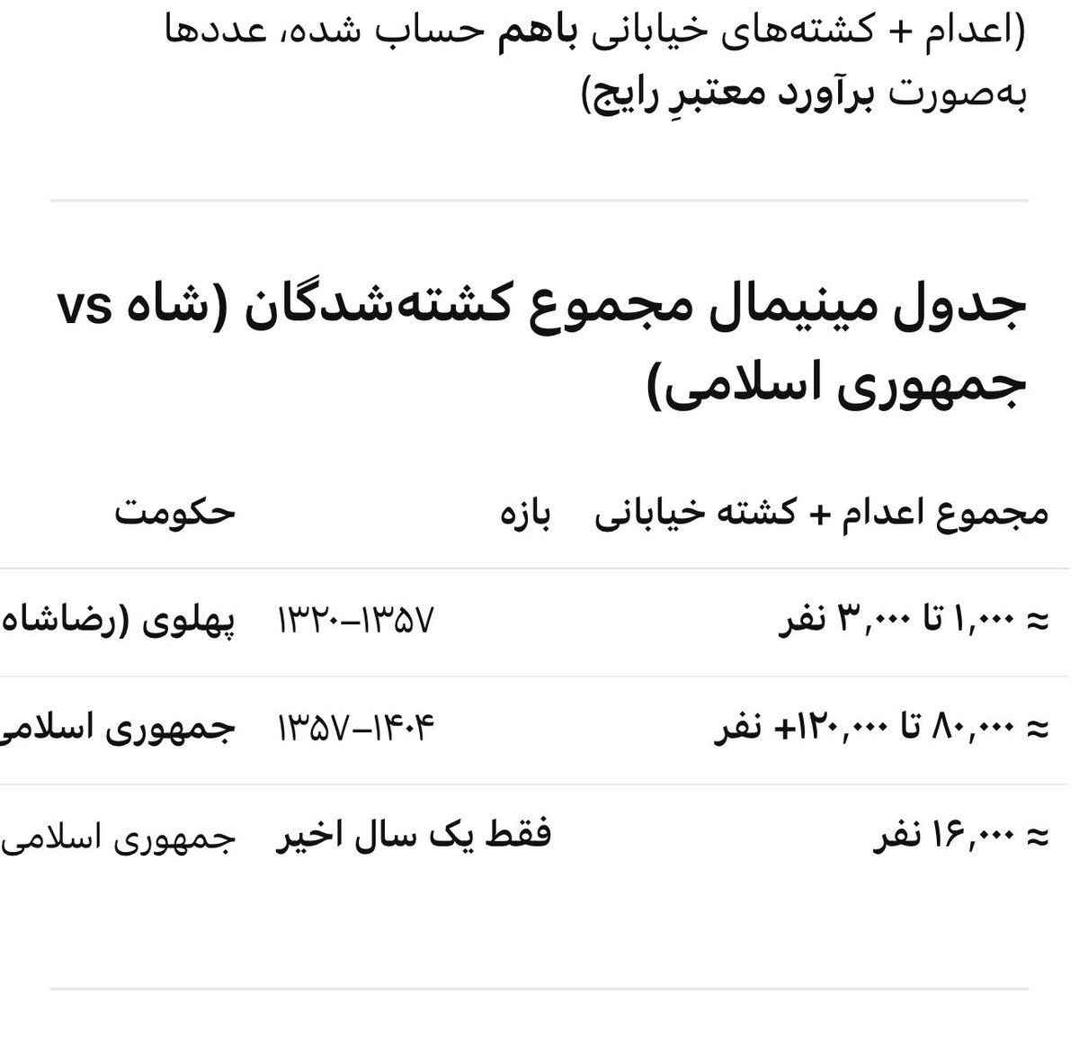 Artemisia🇮🇷 tweet media