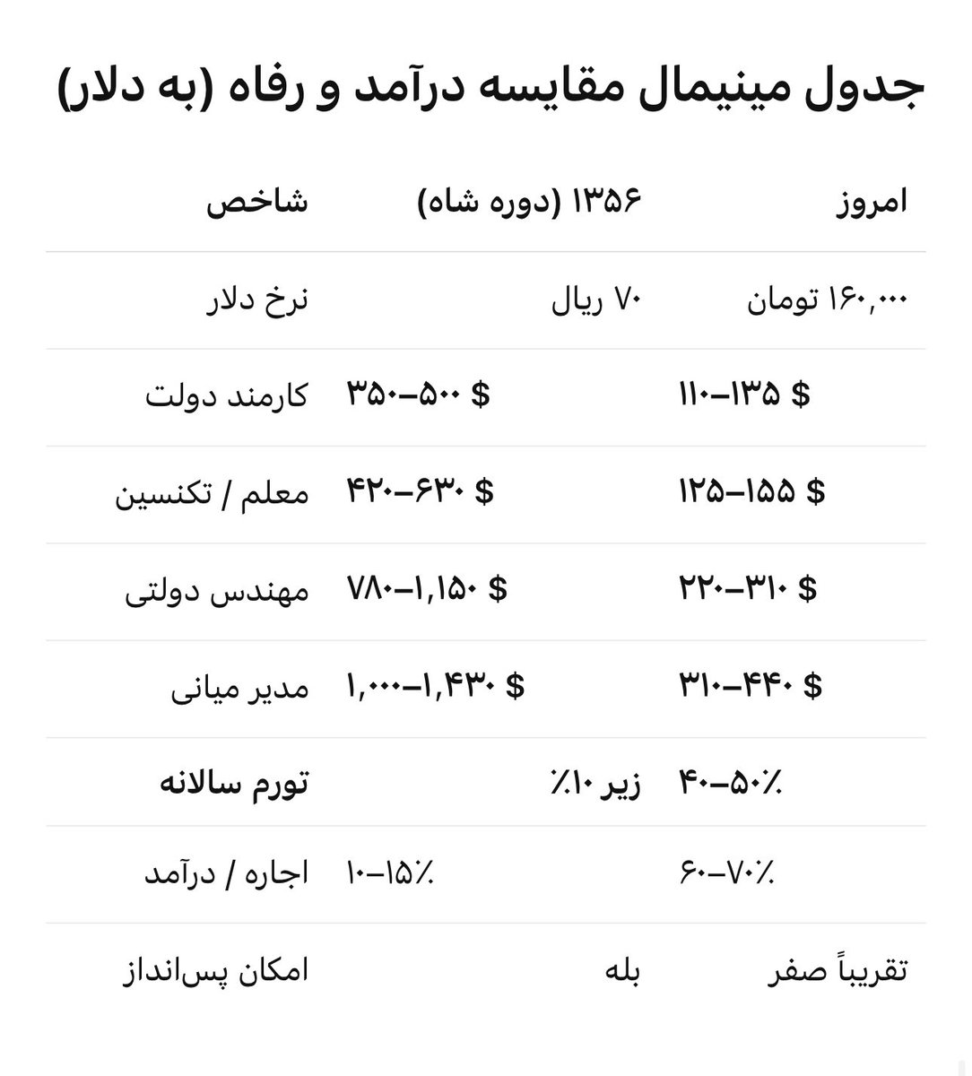 Artemisia🇮🇷 tweet media