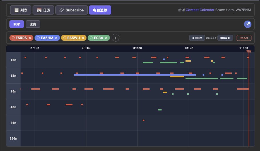 DxContest tweet media