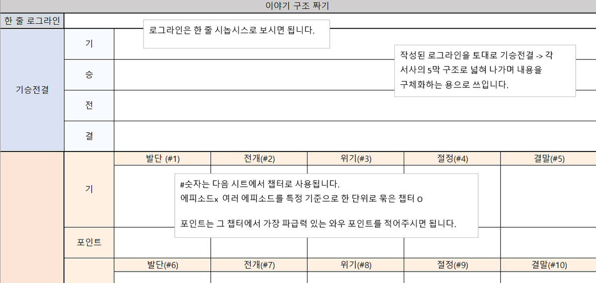 NJiHaw's tweet photo. 안녕하세요, 남지화입니다.
장편 창작이 처음인 입문자, 초심자 분들도 시트를 편히 사용하실 수 있도록 창작에 대한 가이드가 어느 정도 동반된 구버전 시트들을 소액 유료로 재배포합니다. 
총 4개의 파일이 들어 있으며 전부 받아보시고 각자에게 적합한 걸 사용해 주세요.
https://t.co/REJVIV7gJe https://t.co/XM9pG66xdM
